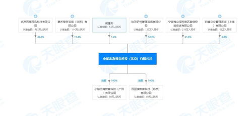 作業幫申請作文自動批改及評分發明專利，推動智能教育服務革新