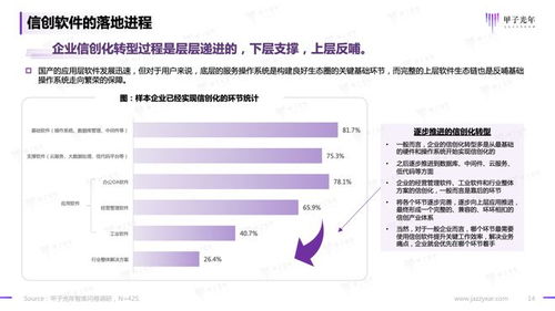 2023信創(chuàng)軟件品牌影響力研究報(bào)告——甲子光年智庫(kù)