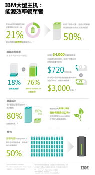Arburg攜手IBM實(shí)現(xiàn)綠色數(shù)字化 服務(wù)器能耗降低80%，存儲(chǔ)能耗減少25%
