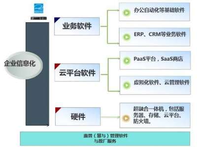 惠普企業攜手中國軟件渠道大會，以基礎軟件服務賦能四海企業
