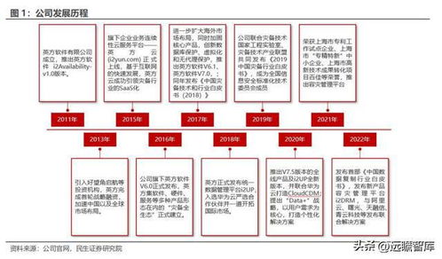 數據復制行業獨角獸英方軟件 景氣度回升，軟件產品業務迎歷史機遇